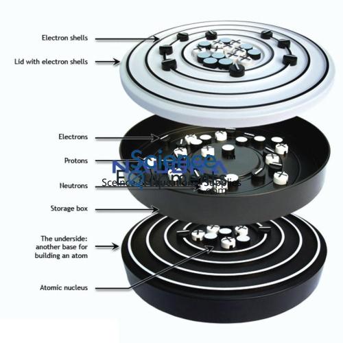 Science Lab Atomic Structure Kit Student Version
