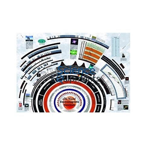 Science Lab Electromagnetic Spectrum Chart