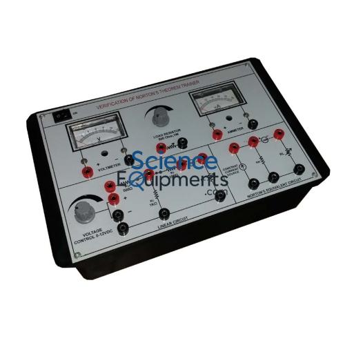 Network and Theorems