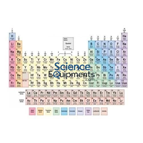 Science Lab Periodic Table